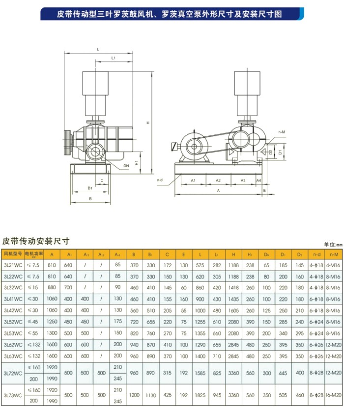 皮帶型安裝尺寸圖